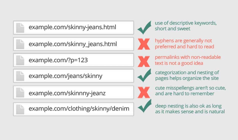 Fact Check: Are URLs case sensitive?