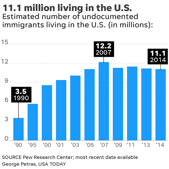 Fact Check: Are US citizens being deported?