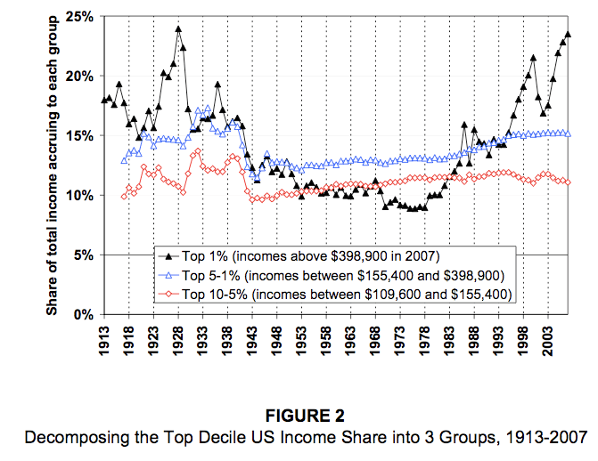 Fact Check: The US was richer in 1903 than in 2025
