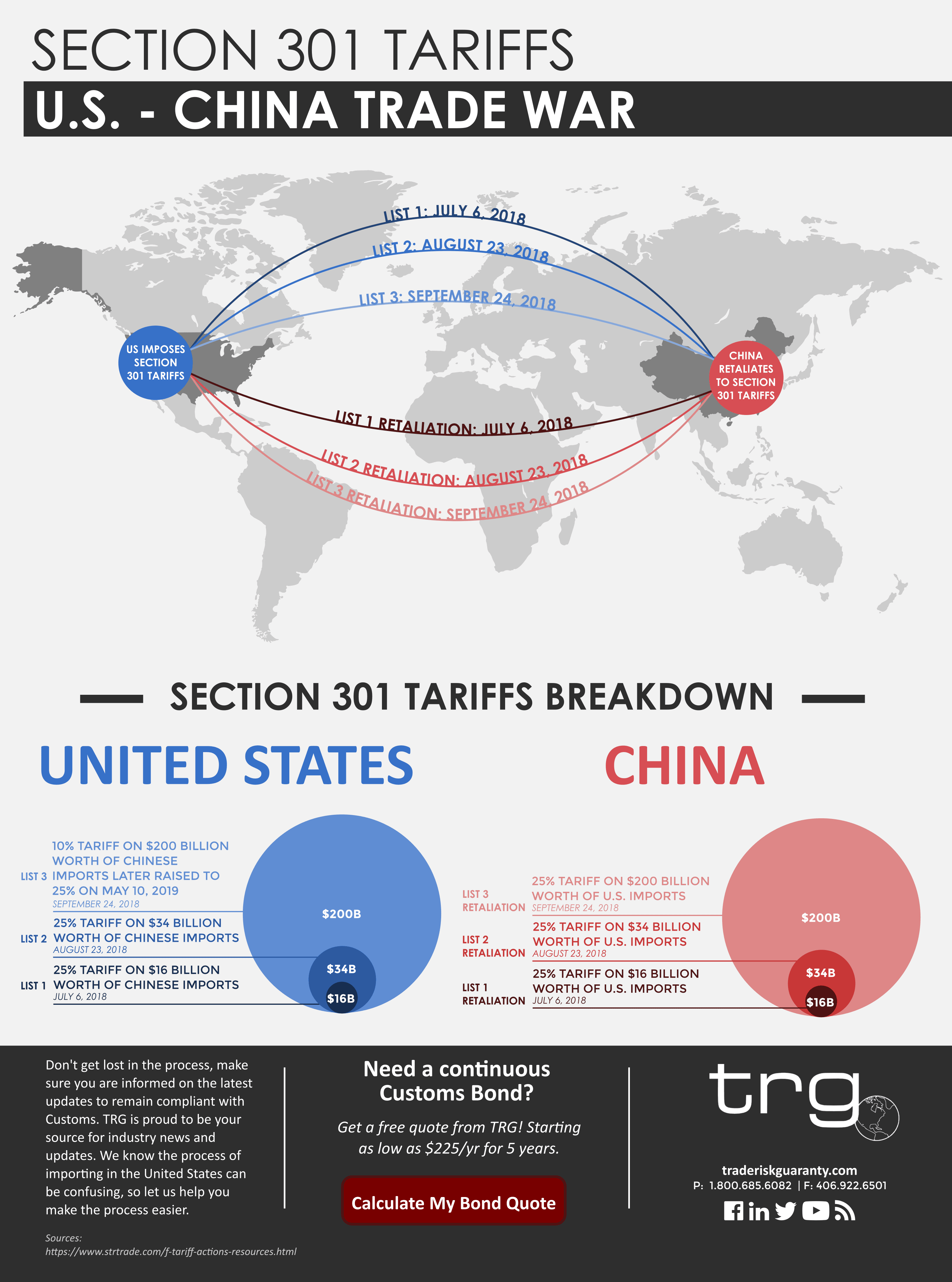 Fact Check: Implementing tariffs on China, Canada, and Mexico will improve the US economy.