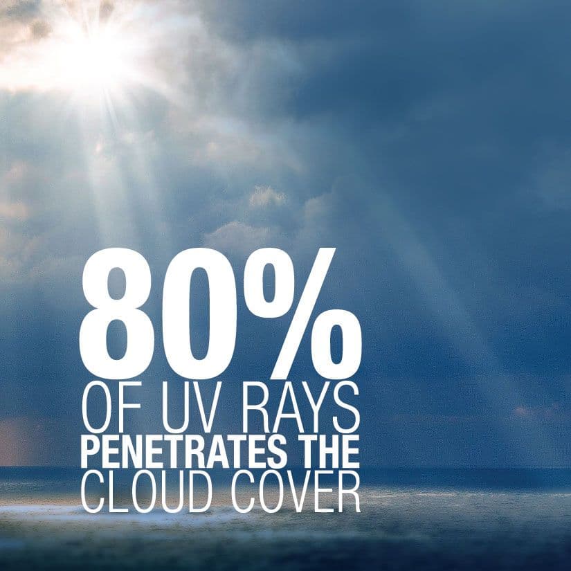 Fact Check: Are UV rays stronger on cloudy days?