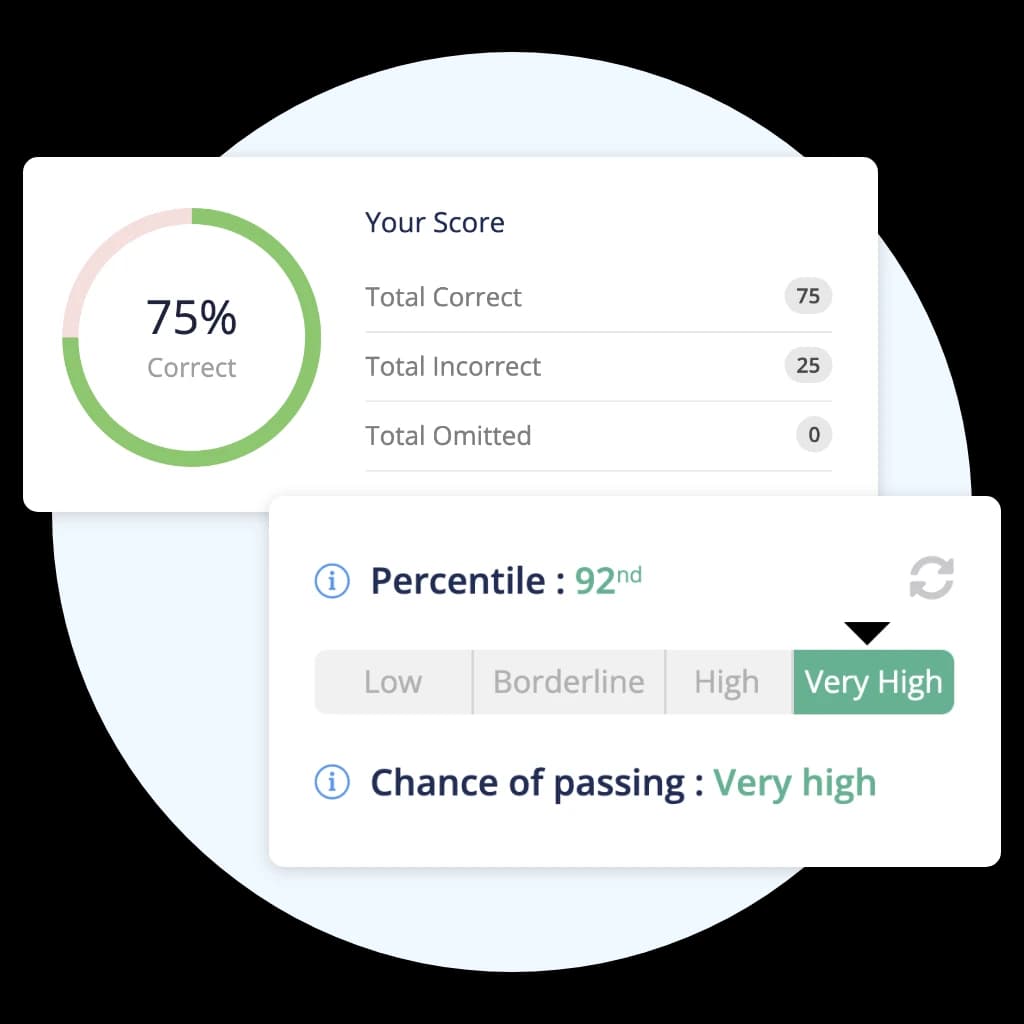 Fact Check: Are UWorld self-assessments accurate Step 1?