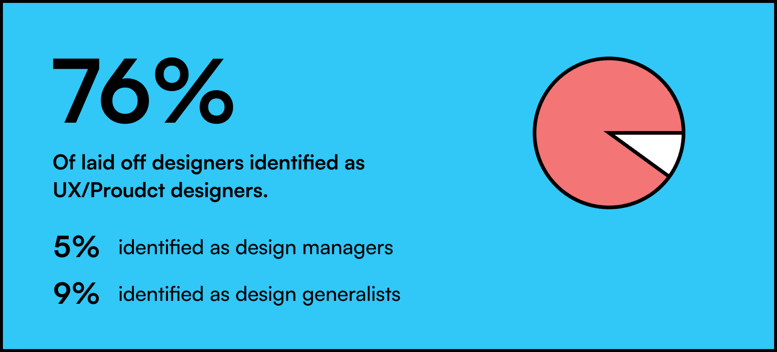 Fact Check: Are UX designers getting laid off?