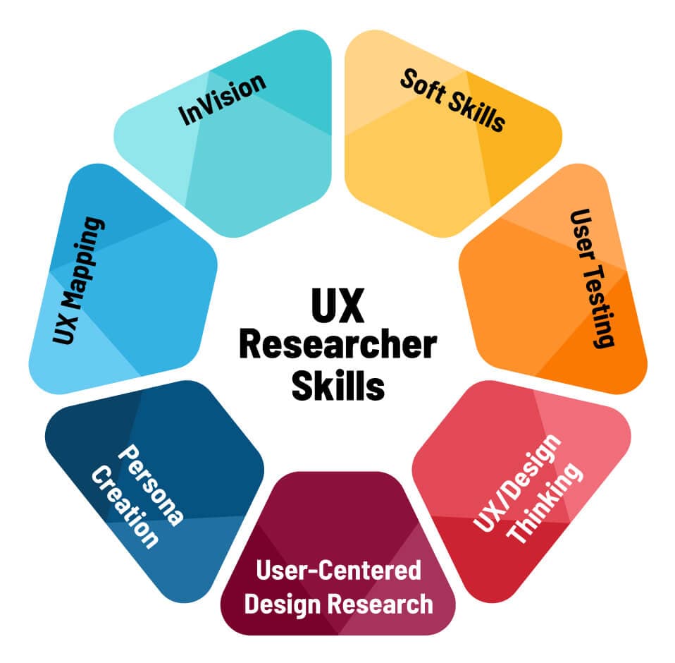Fact Check: Are UX researchers in demand?