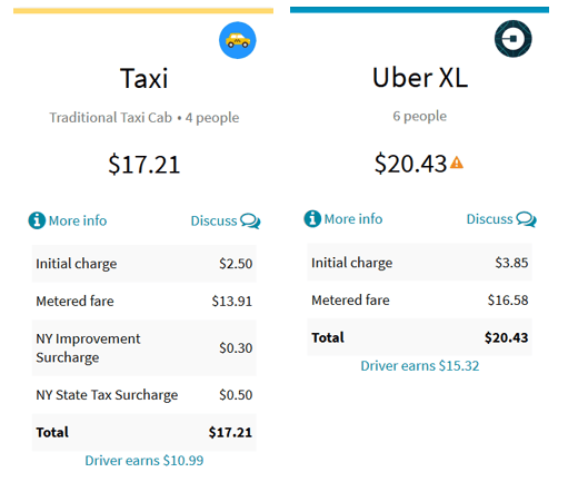 Fact Check: Are Ubers generally cheaper than taxis?