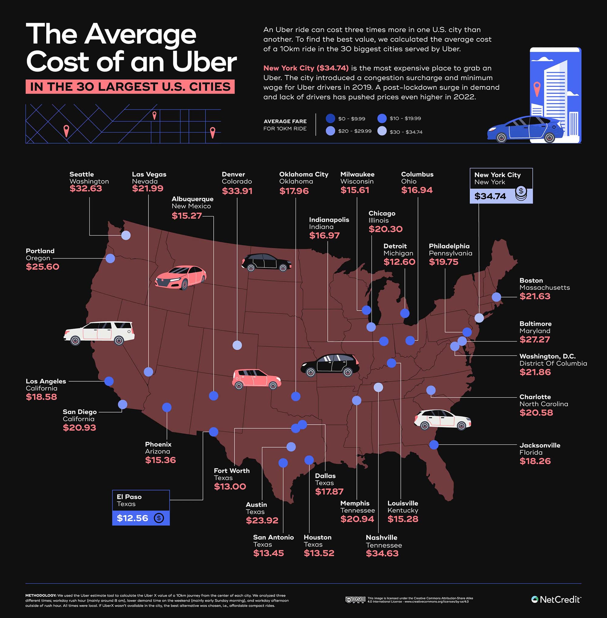 Fact Check: Are Ubers more expensive at night?