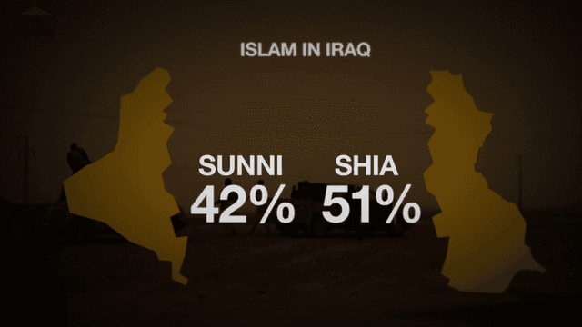 Fact Check: Are Uyghurs Sunni or Shia?