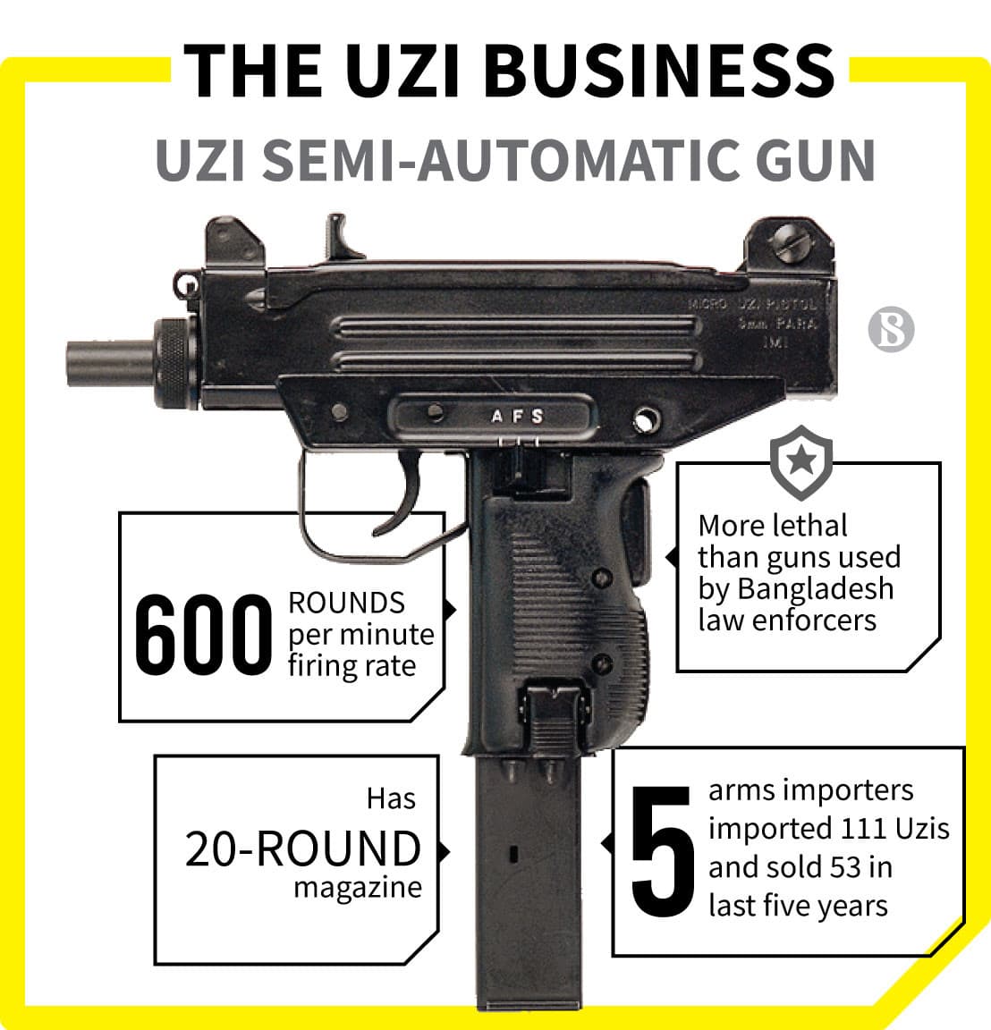 Fact Check: Are Uzi guns illegal?