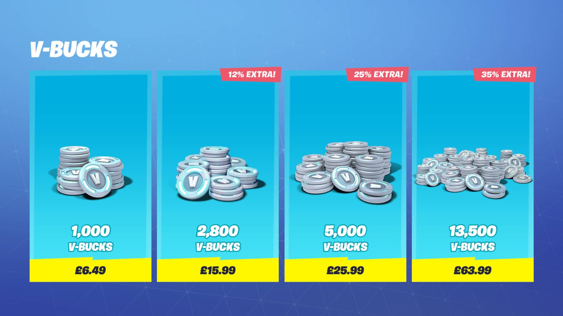 Fact Check: Are V-Bucks cheaper in store?
