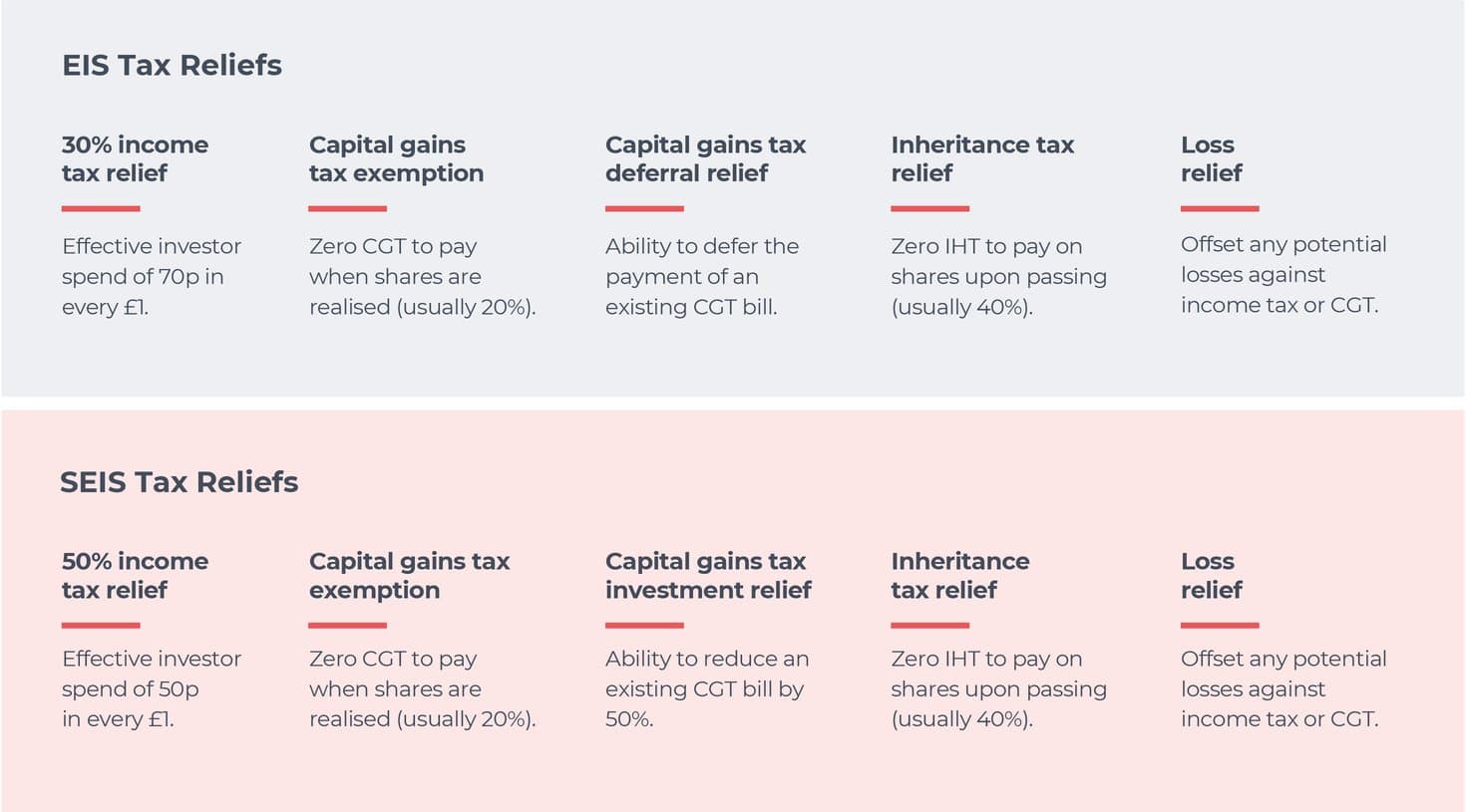 Fact Check: Are VCTs IHT free?