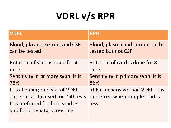 Fact Check: Are VDRL and RPR the same?