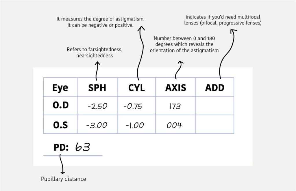 Fact Check: Are VDU glasses prescription?