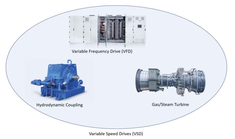 Fact Check: Are VFD and VSD the same?