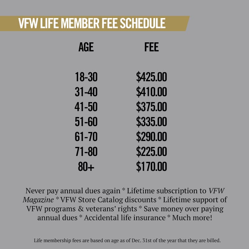 Fact Check: Are VFW dues tax deductible?