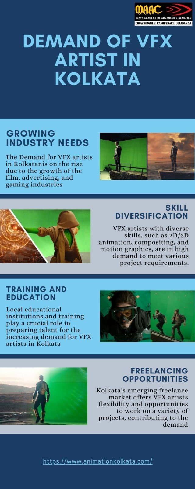 Fact Check: Are VFX artists in demand?