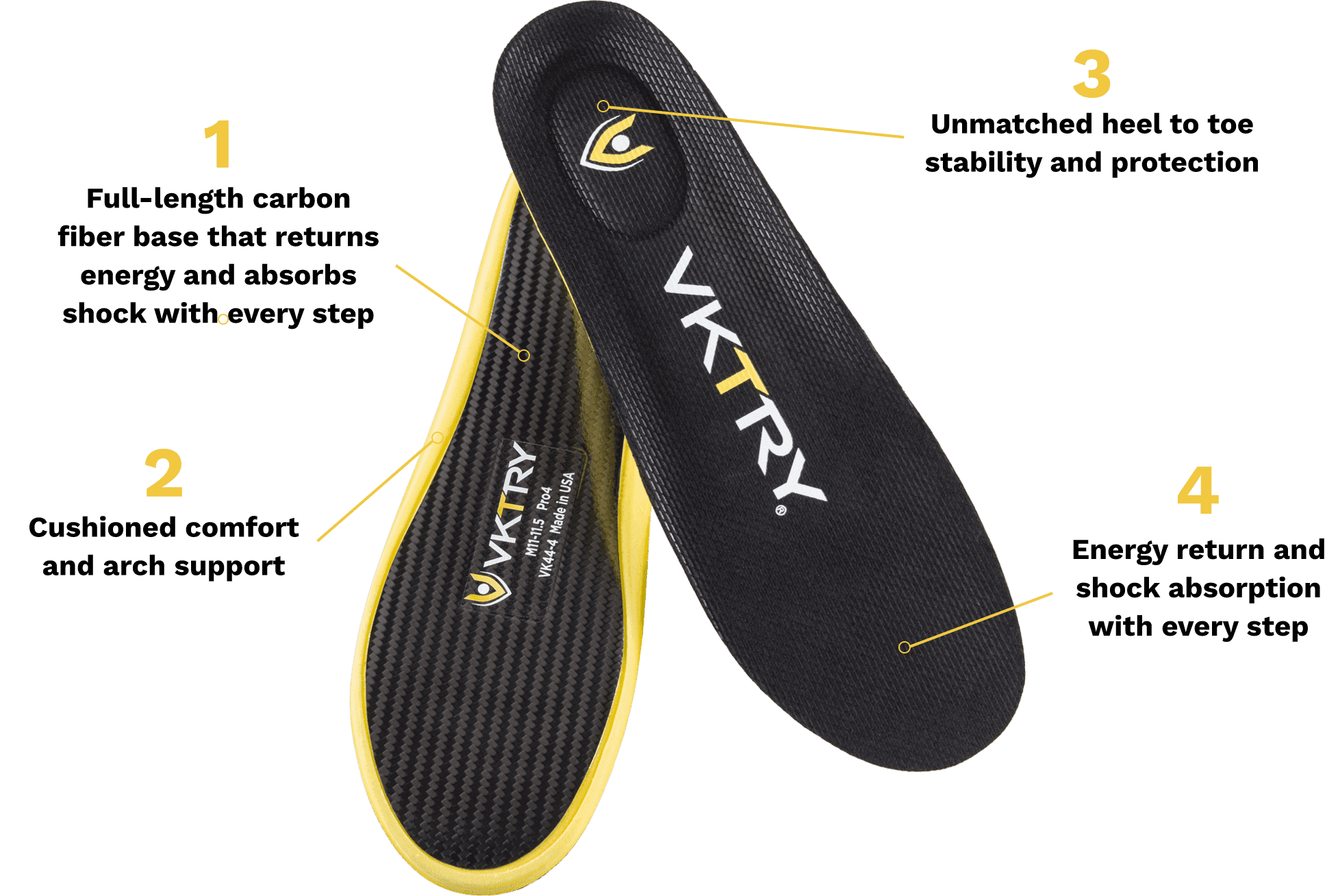 Fact Check: Are VKTRY insoles legal?