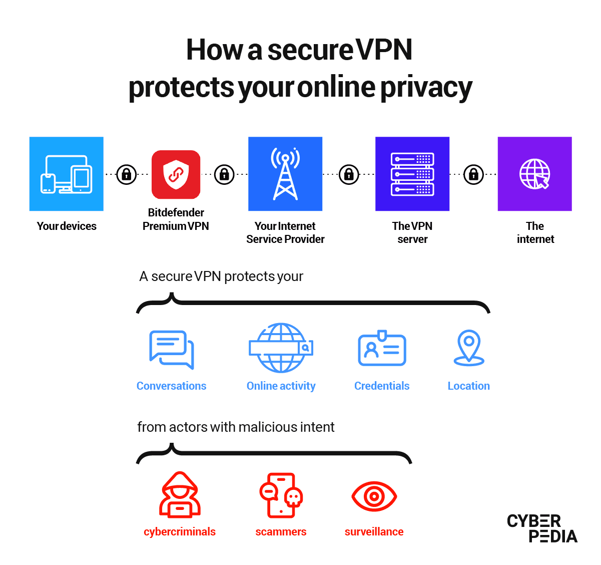 Fact Check: Are VPNs safe?
