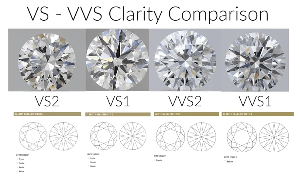 Fact Check: Are VVS diamonds expensive?