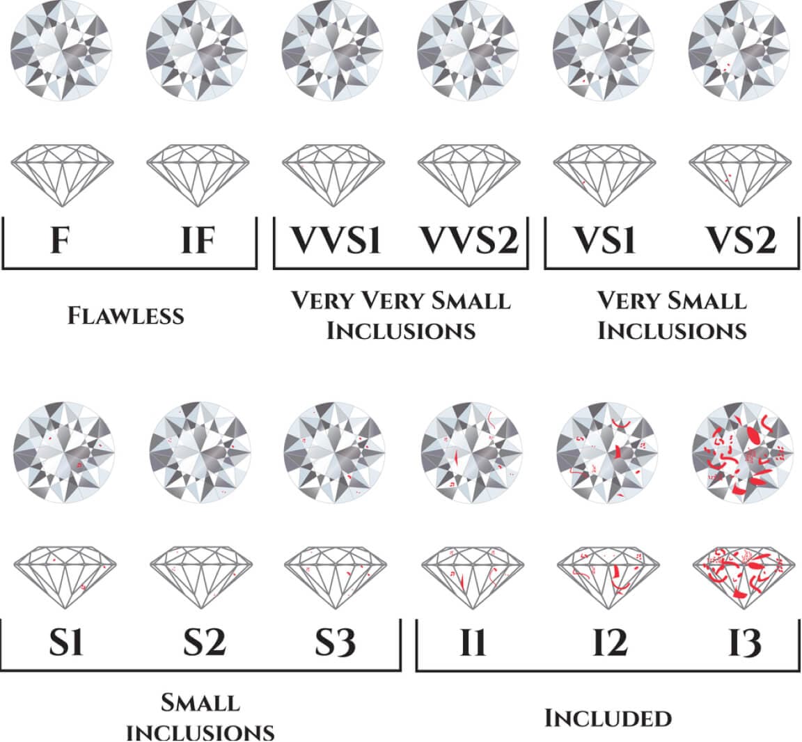 Fact Check: Are VVS diamonds the best?