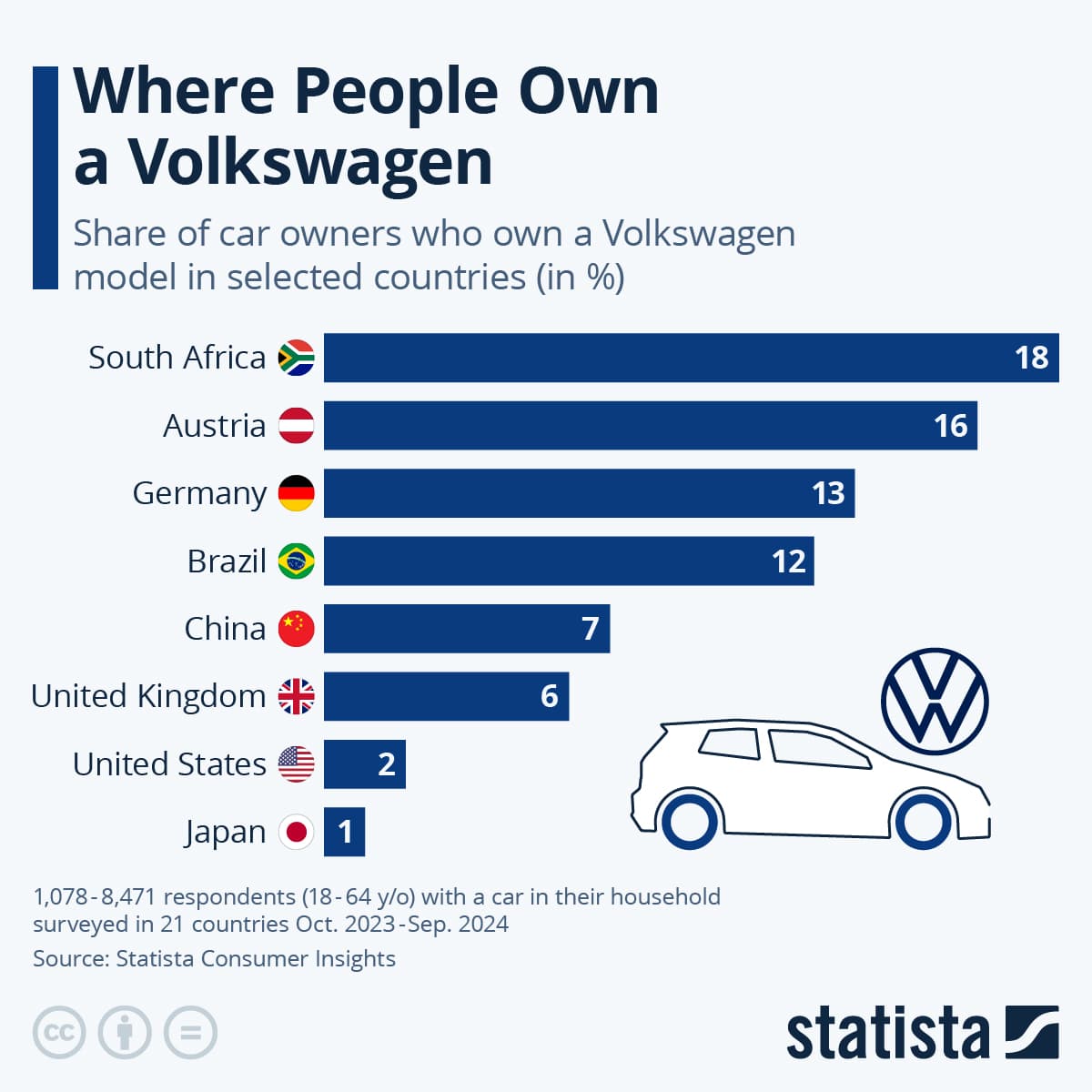 Fact Check: Are VW made in USA?