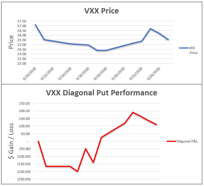 Fact Check: Are VXX options cash settled?