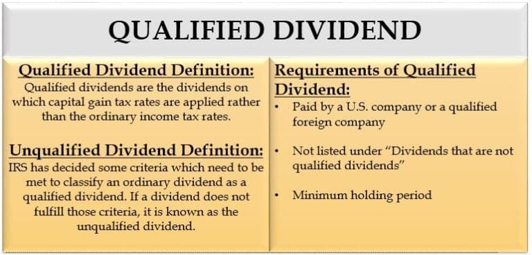 Fact Check: Are VZ dividends qualified?