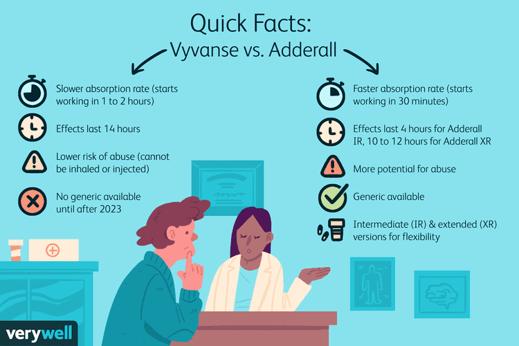 Fact Check: Are Vyvanse stronger than Adderall?