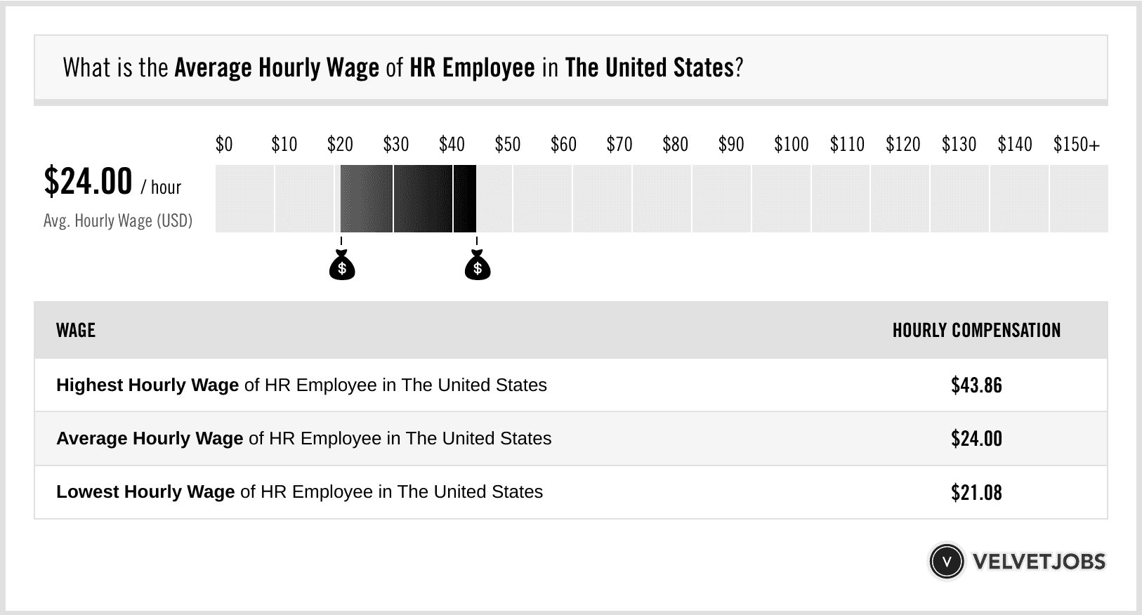 Fact Check: Are WV state employees getting a raise in 2025?
