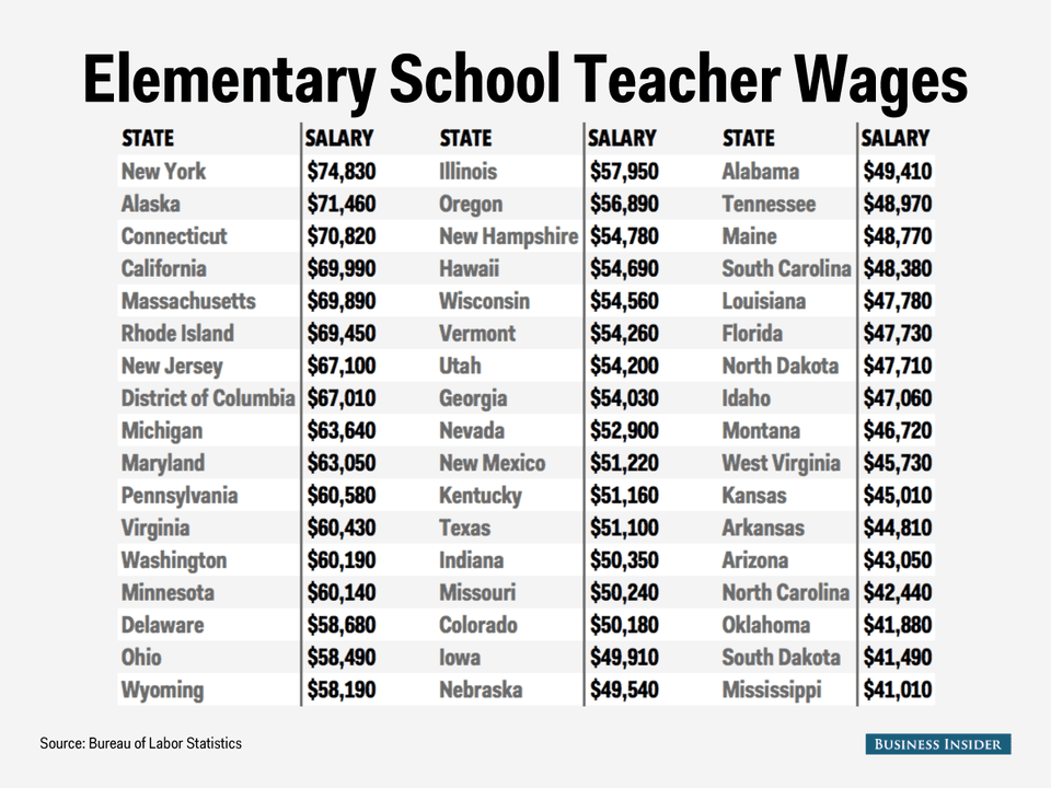 Fact Check: Are WV teachers getting a raise in 2025?