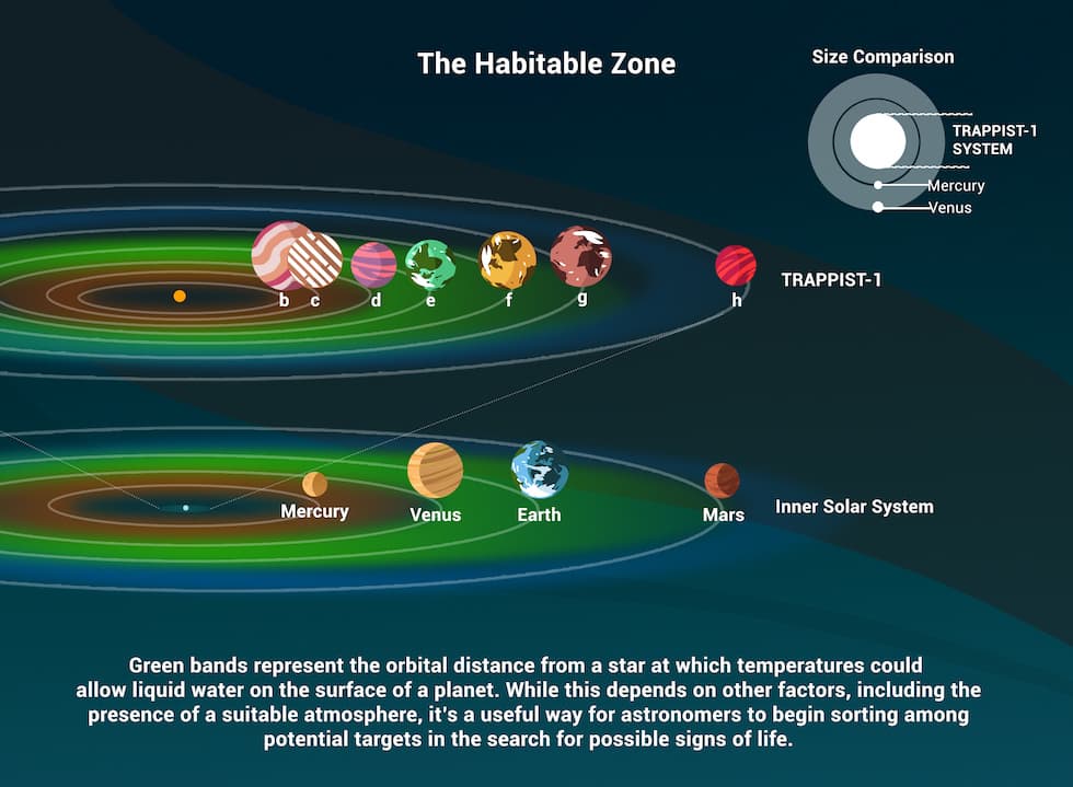 Fact Check: what are the chances of an identicle earth somewhere in the universe
