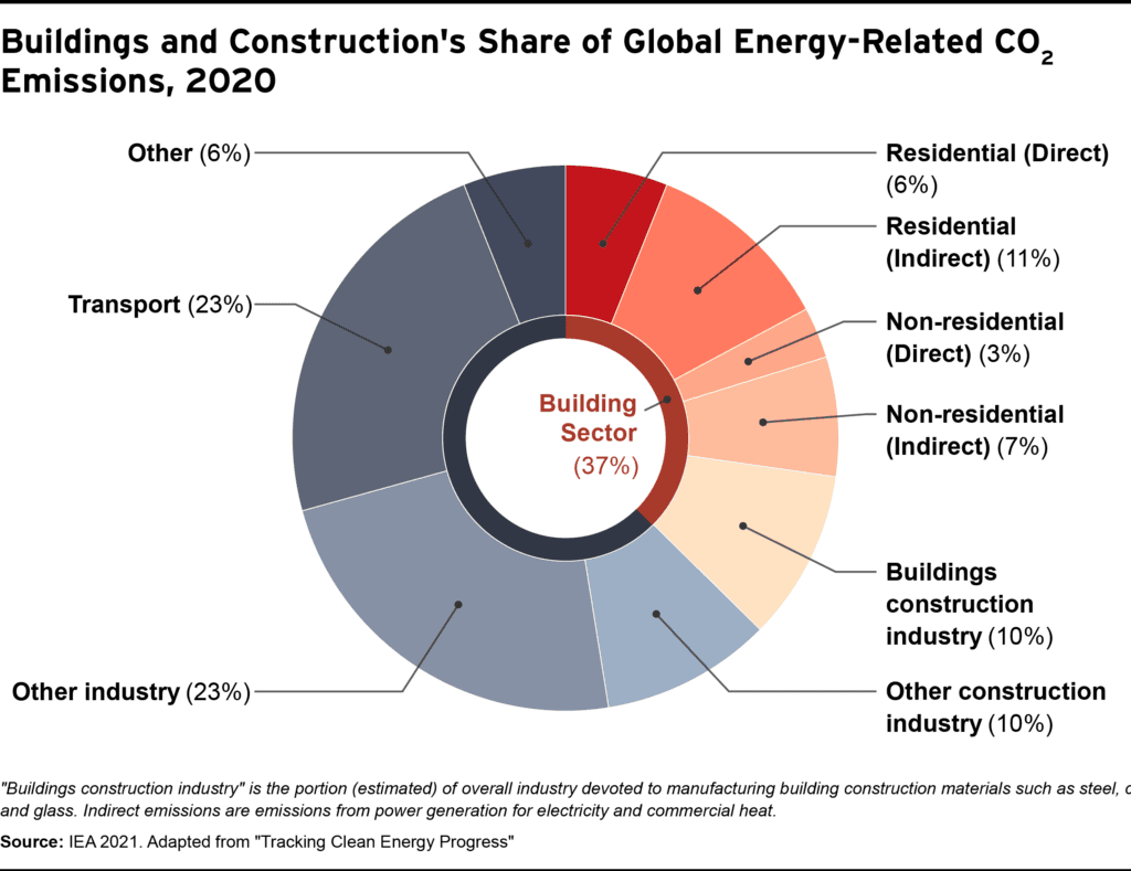 Fact Check: Buildings are more radioactive than EU background average 