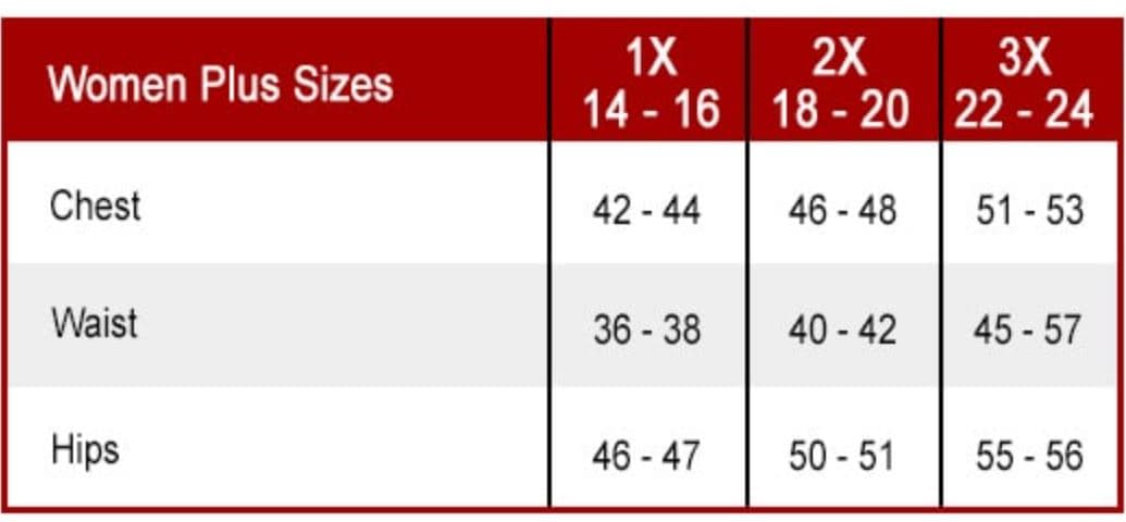 Fact Check: Are XL and 1X the same?