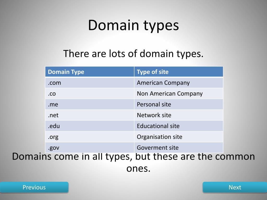 Fact Check: Are XN domains a specific type of domain name?