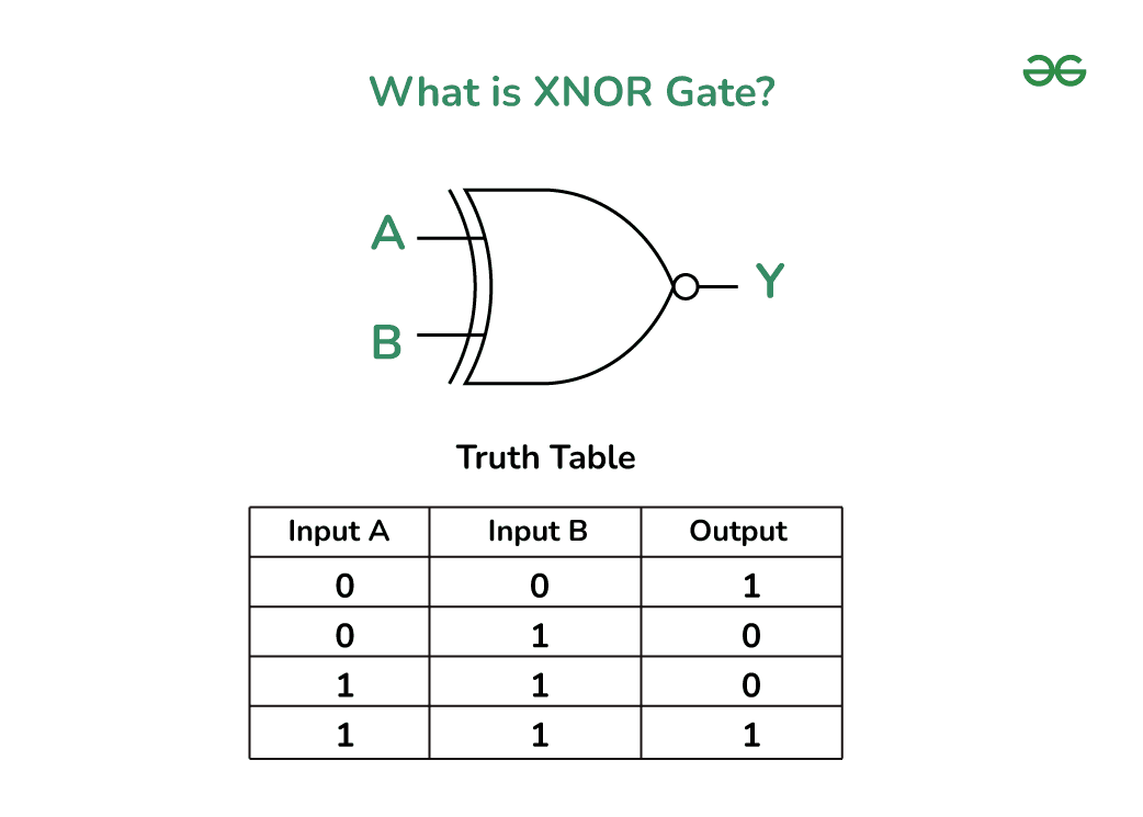 Fact Check: Are XNOR gates a type of logic gate?