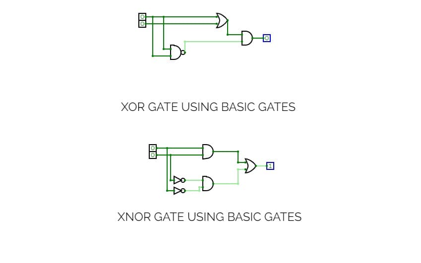 Fact Check: Are XOR and XNOR basic gates?