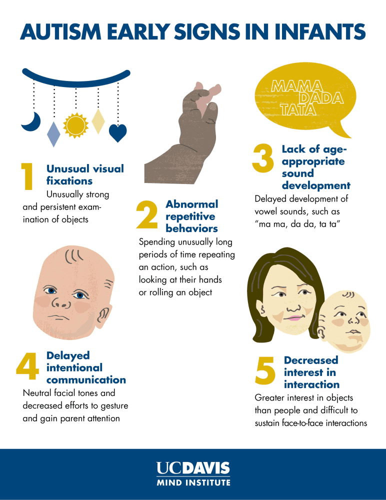 Fact Check: Autism can make people develop a soothing in pacifiers
