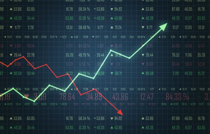 Fact Check: will the stocks go up again in few weeks?