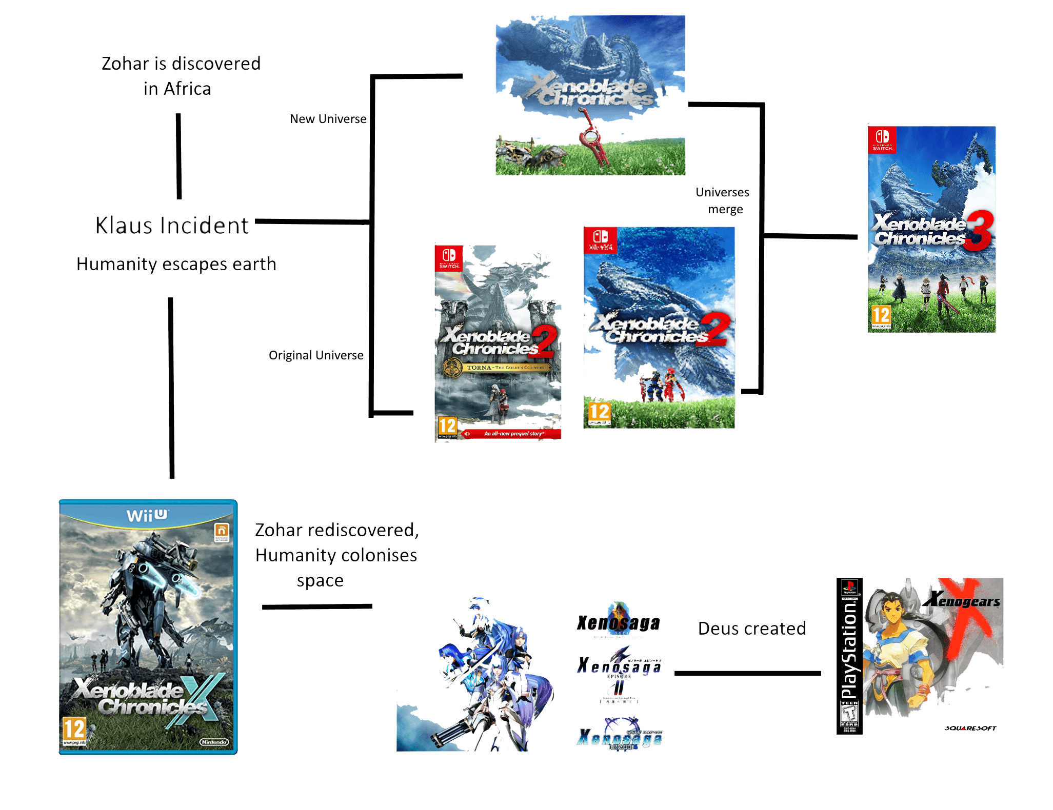 Fact Check: Are Xenogears and Xenoblade connected?