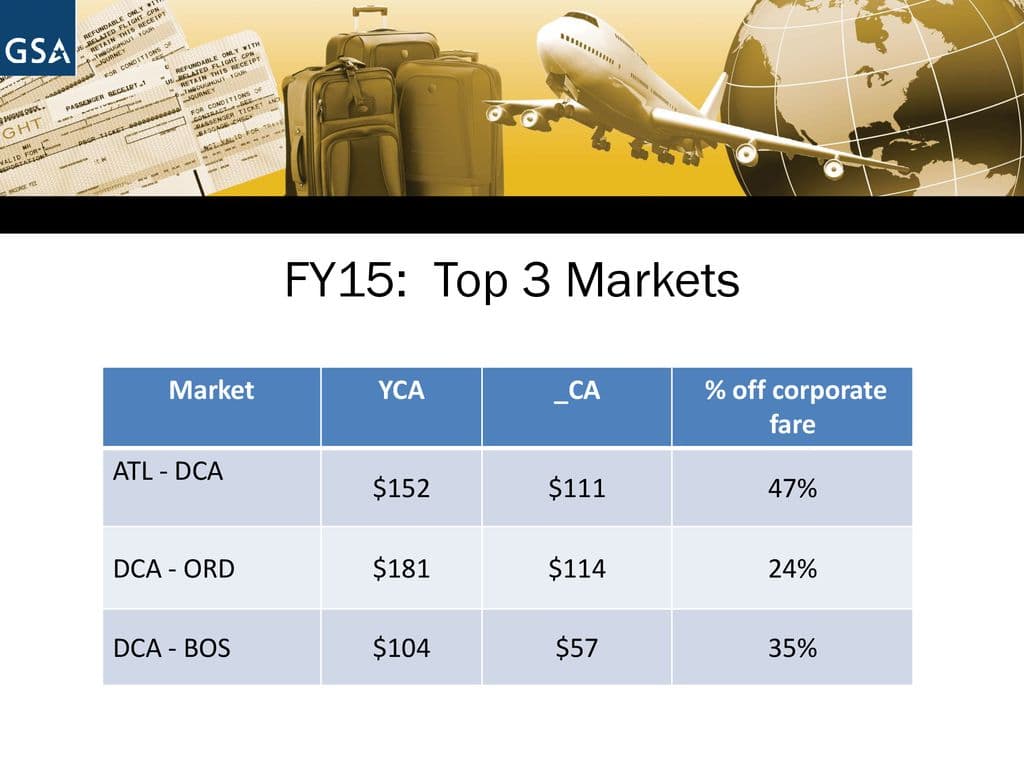 Fact Check: Are YCA fares refundable?