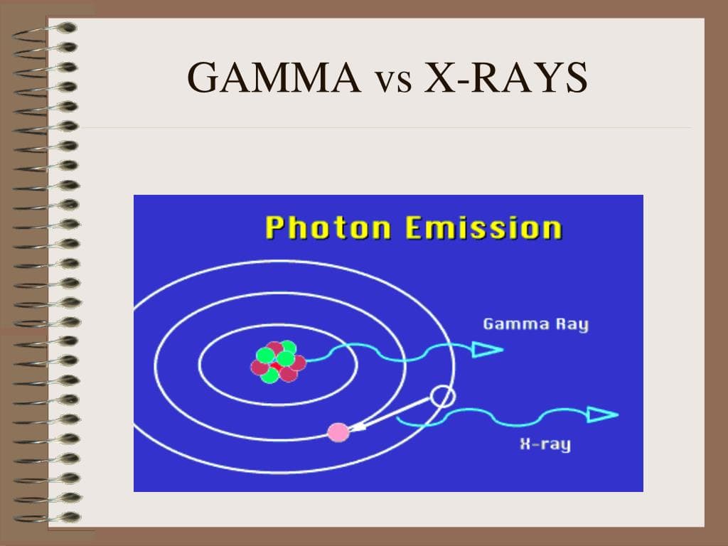 Fact Check: X-rays and gamma rays are the same thing just discovered independently 
