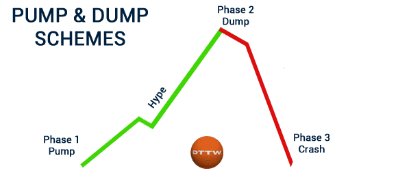 Fact Check: "Markets gonna try a rebound today after falling almost 900 points.
This is all a pump and dump scheme for rich people."
