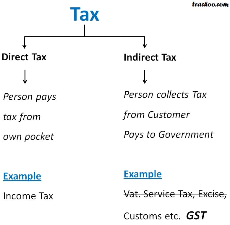Fact Check: Are YQ and YR taxes specific types of taxes?