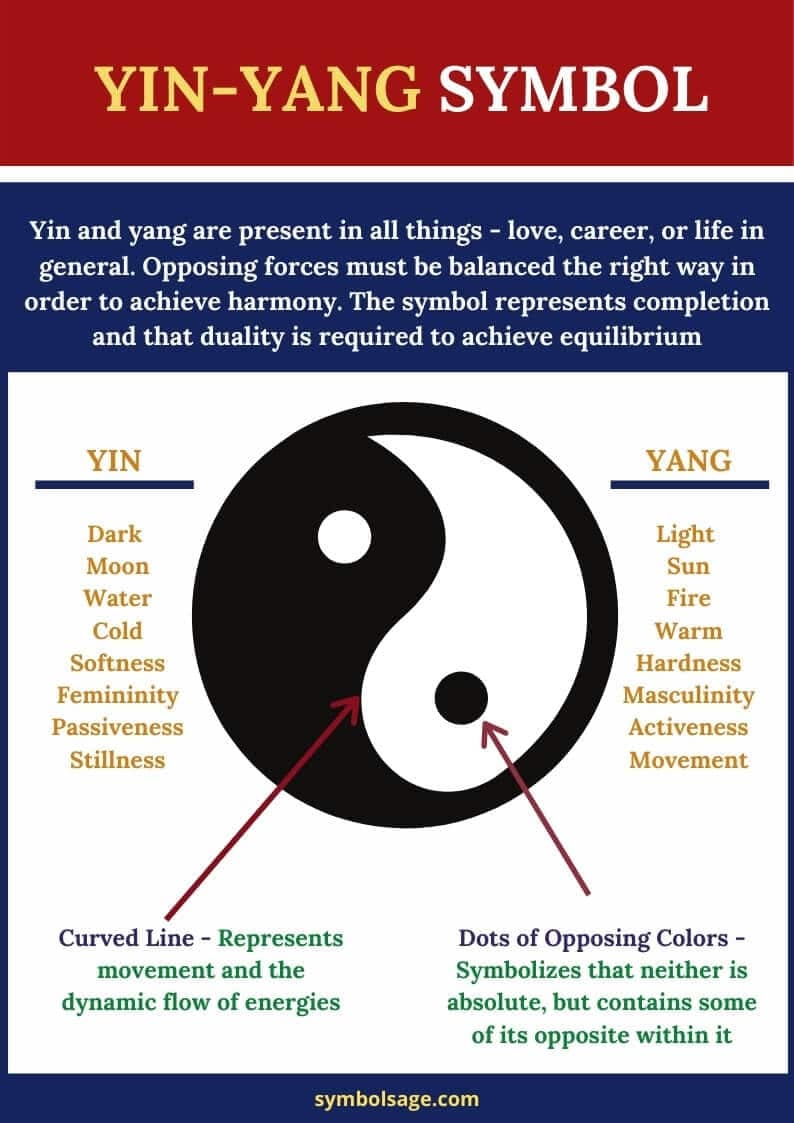 Fact Check: Are Yin and Yang Chinese?