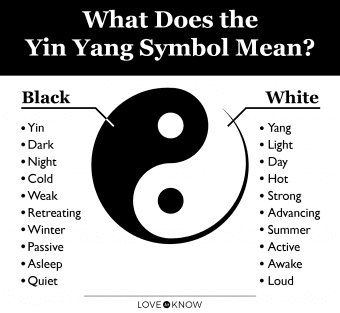 Fact Check: Are Yin and Yang black or white?