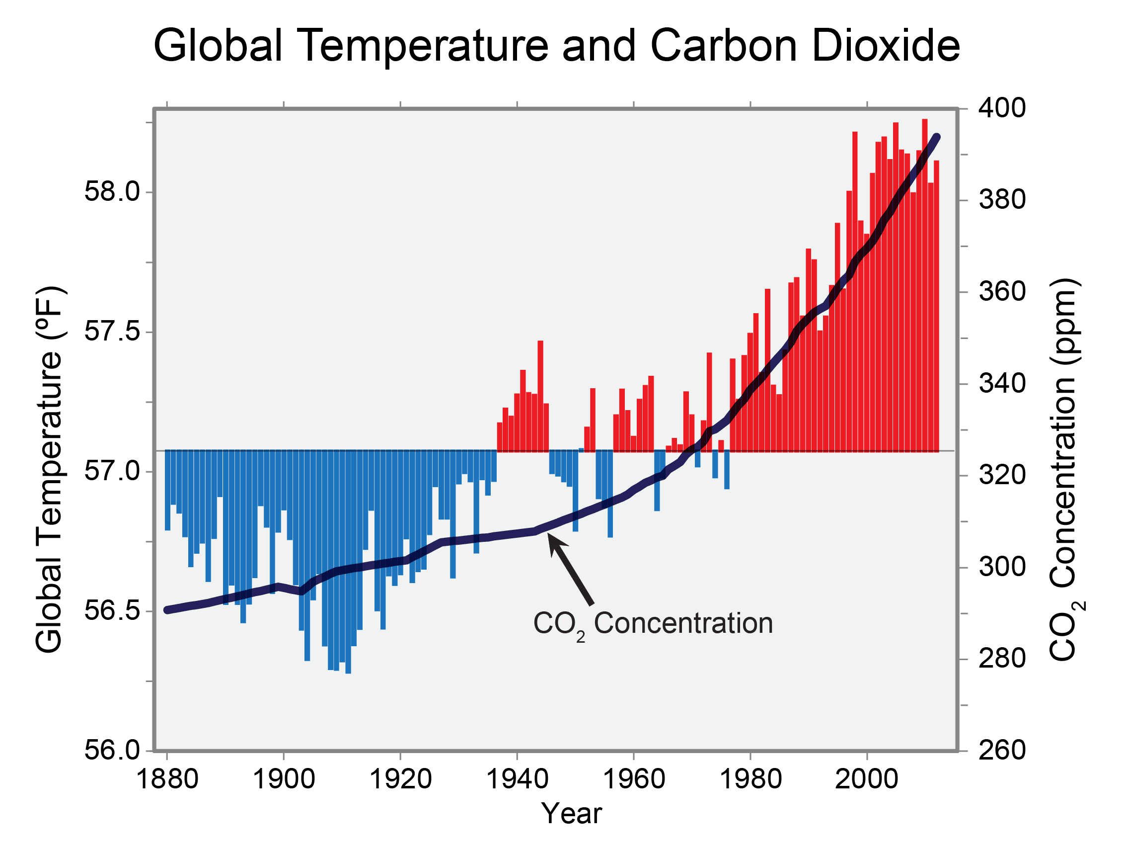 Fact Check: Is climate change real