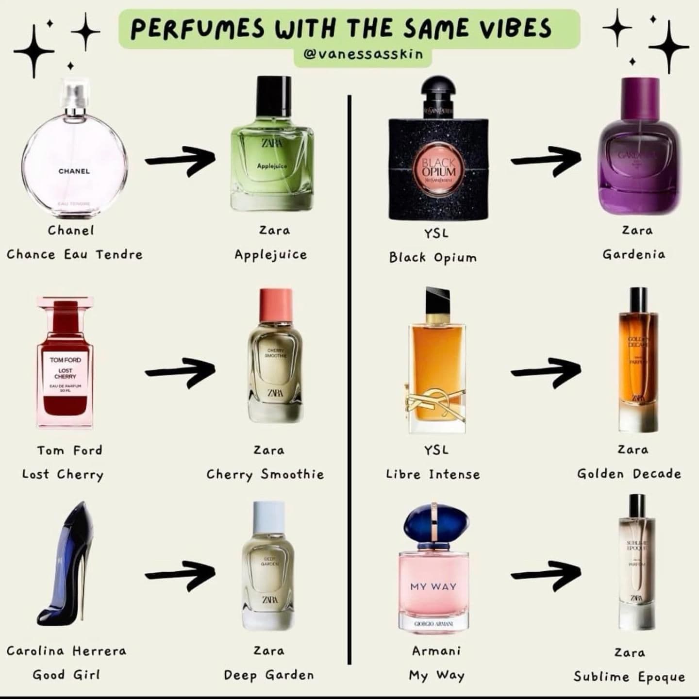 Fact Check: Are Zara perfumes good?