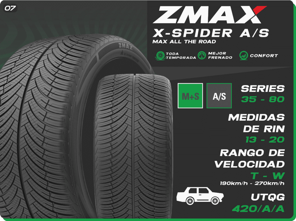 Fact Check: Are Zmax tyres good?