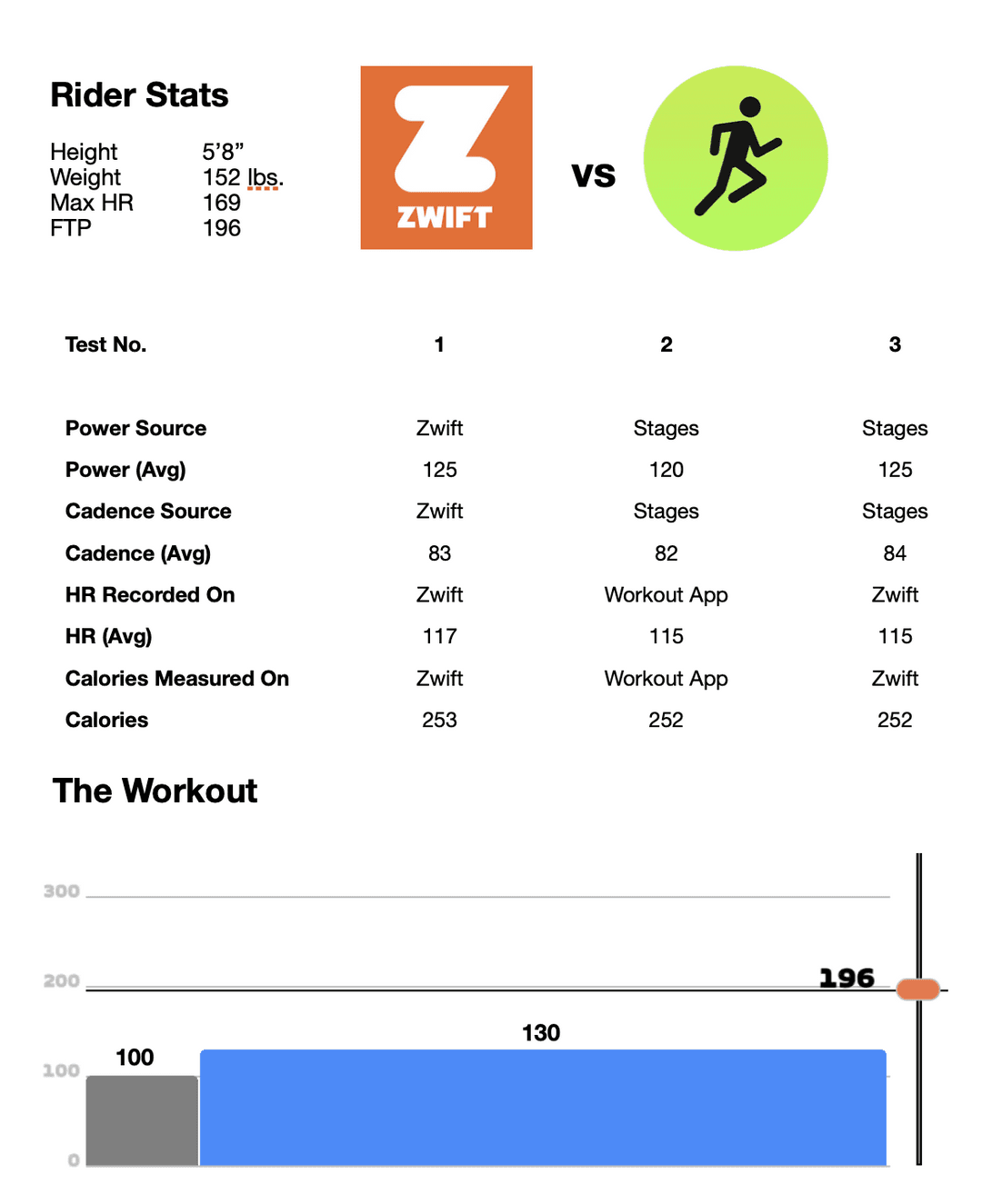 Fact Check: Are Zwift calories accurate?