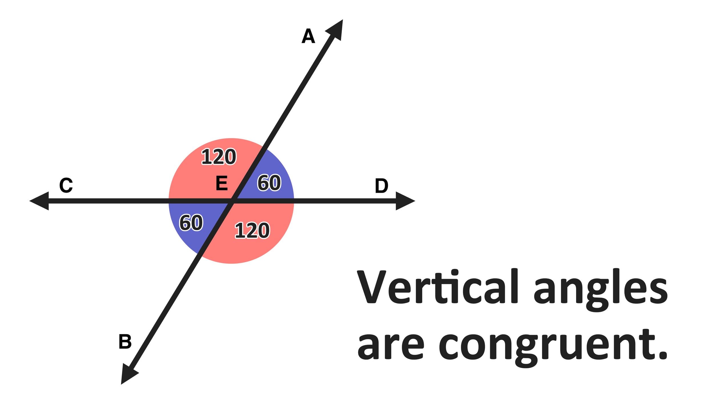 Fact Check: Are angles LKQ and TWO vertical?