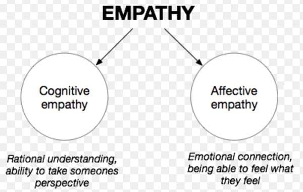 Fact Check: Are autistic people empathetic?
